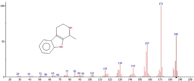 Tetrahydroharmanmassspec.jpg