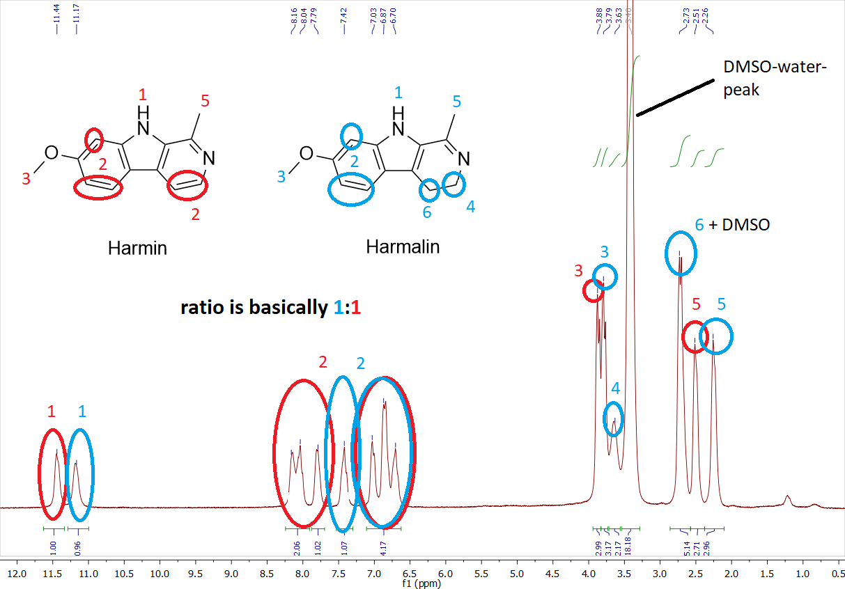 Harmalas_1H-NMR.png