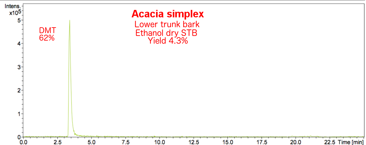 Acaciasimplexethanol.png